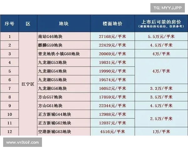 浦东楼市泡沫风险大揭秘:哪些热门板块楼盘最易受影响? 浦东楼市泡沫风险大揭秘:哪些热门板块楼盘最易受影响?