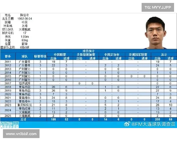 陈佳奇加盟鲲城:新力量加入,未来可期(陈佳琪个人资料) 陈佳奇加盟鲲城:新力量加入,未来可期(陈佳琪个人资料)